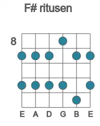 Guitar scale for F# ritusen in position 8
